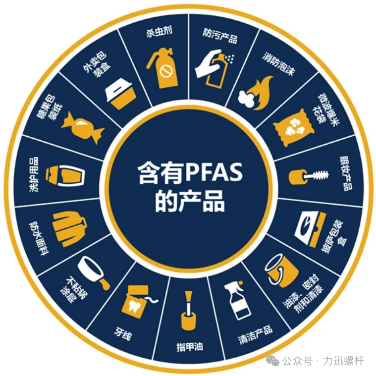 Empowering the Plastics Industry’s PFAS-Free Transition Through Advanced Screw Technology | Nanjing Lesun Screw Empowering the Plastics Industry’s PFAS-Free Transition Through Advanced Screw Technology | Nanjing Lesun Screw