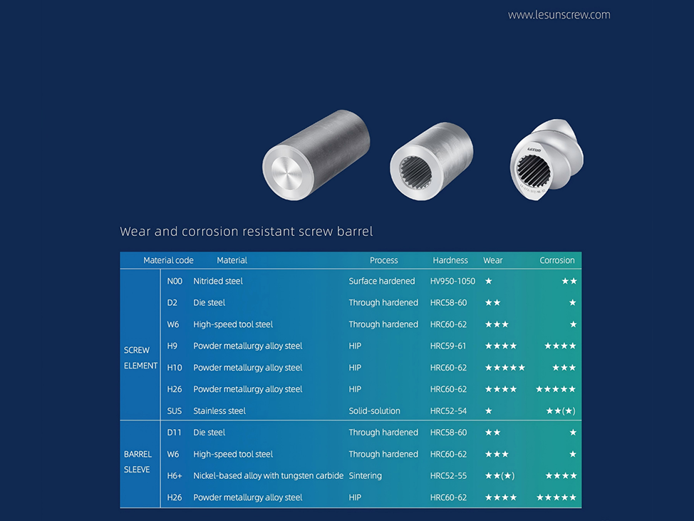 Why Screw Material Selection Should Start from Processing Conditions, Not Material Grades