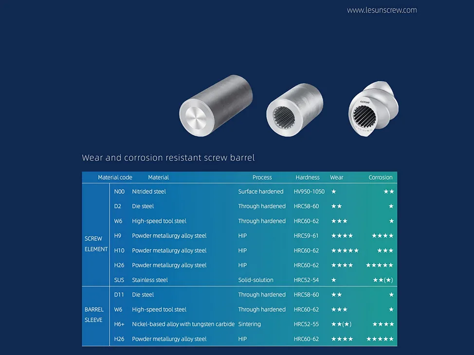 Why Screw Material Selection Should Start from Processing Conditions Not Material Grades