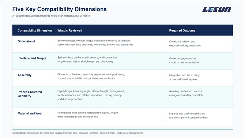 compatibility-dimensions-table-en.png