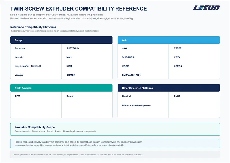 compatibility-platforms-reference-en.png