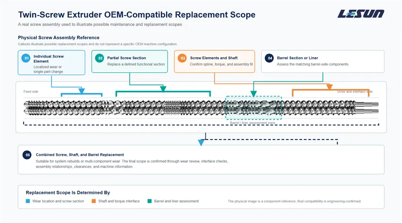 replacement-scope-diagram-en.png
