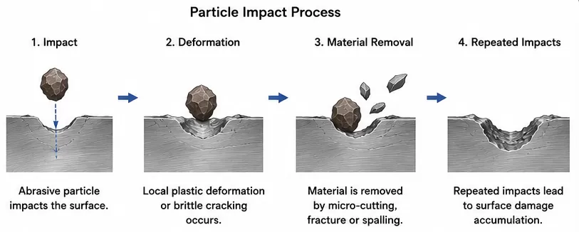 Why High Filler Materials Accelerate Screw Wear in Twin Screw Extrusion